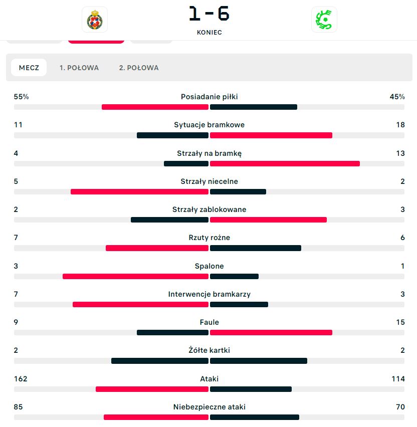 flashscore
