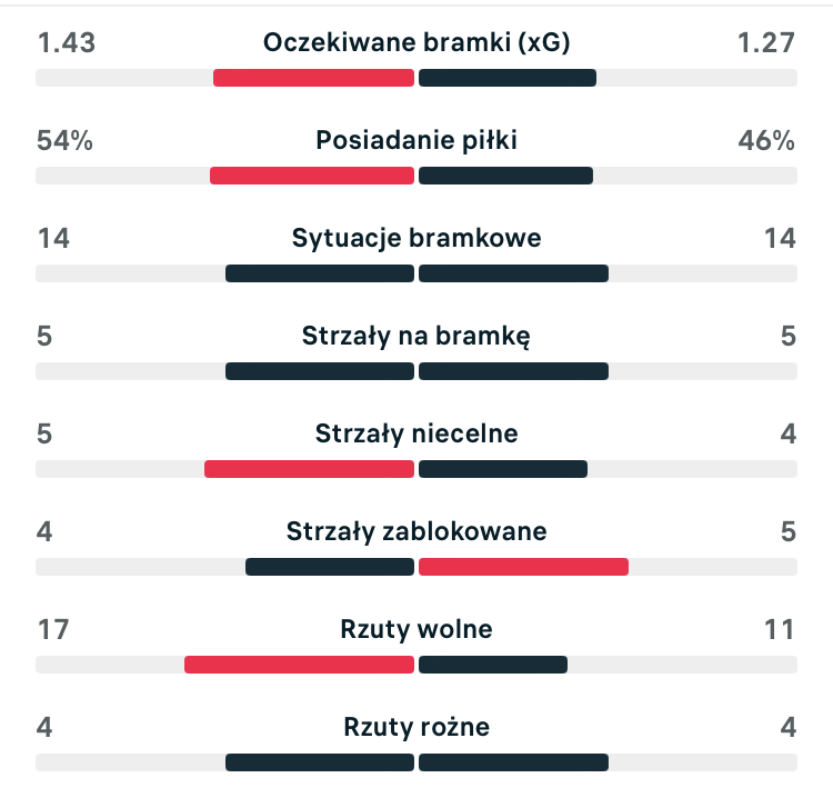 Flashscore