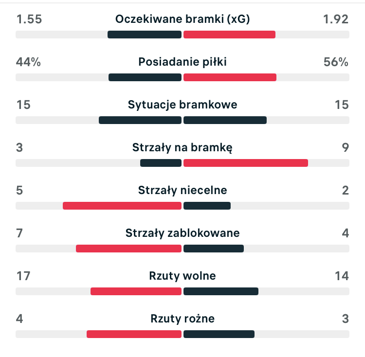 Flashscore
