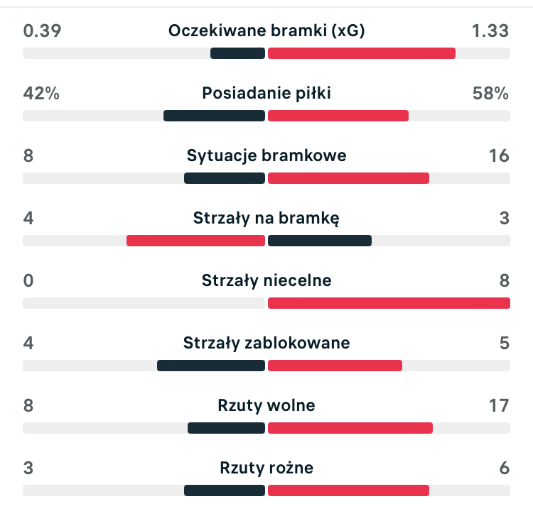 Flashscore 