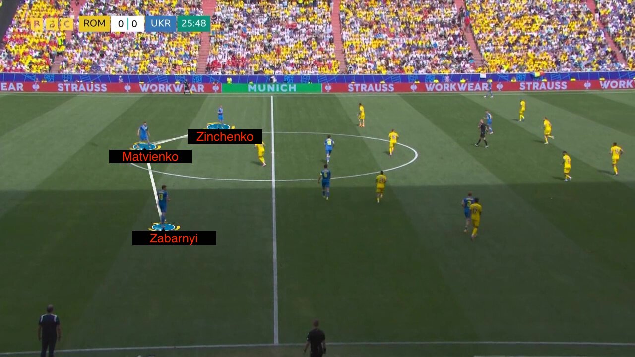 Rumunia Ukraina Analityka