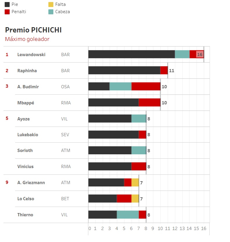 Strzelcy La Liga 2024